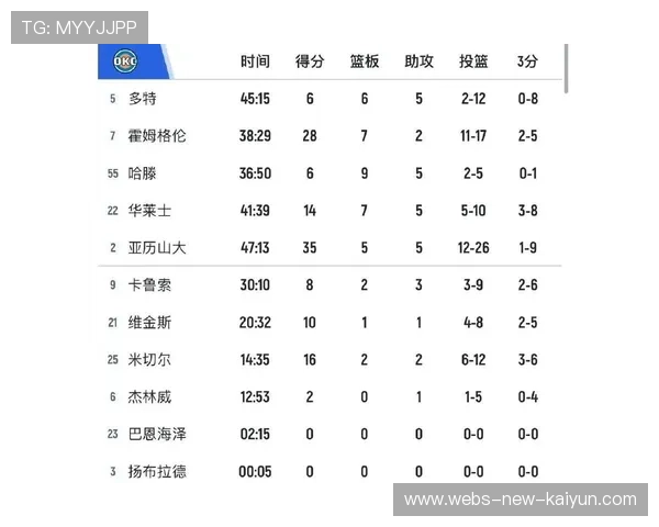 NHL 双加时绝杀,门将扑救 56 次 NHL 双加时绝杀,门将扑救 56 次